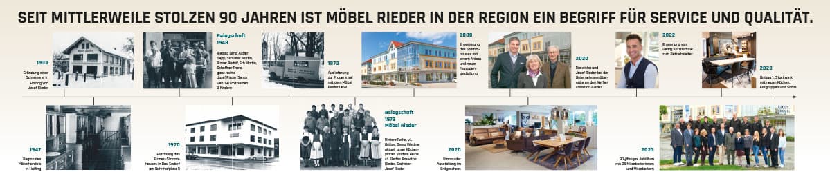 Zeitleiste